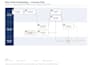create sops and process documentation for your business